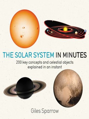 cover image of Solar System in Minutes